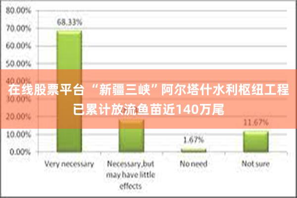 在线股票平台 “新疆三峡”阿尔塔什水利枢纽工程已累计放流鱼苗近140万尾