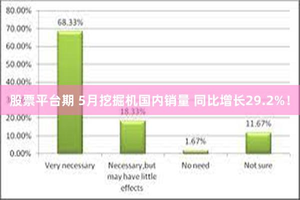 股票平台期 5月挖掘机国内销量 同比增长29.2%！