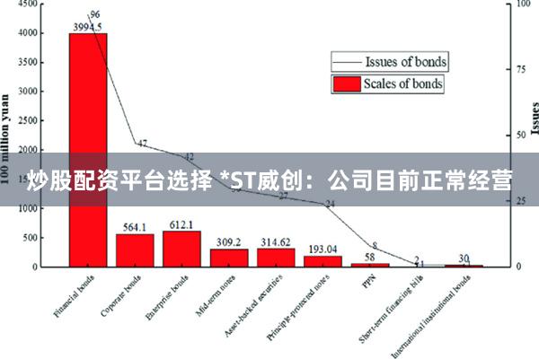 炒股配资平台选择 *ST威创：公司目前正常经营