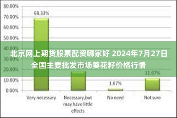 北京网上期货股票配资哪家好 2024年7月27日全国主要批发市场葵花籽价格行情