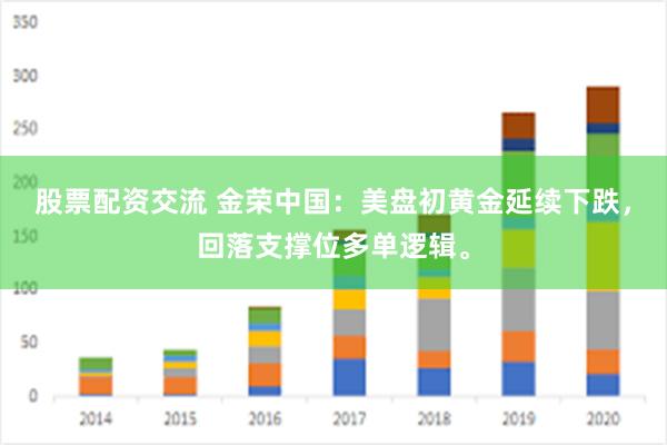 股票配资交流 金荣中国：美盘初黄金延续下跌，回落支撑位多单逻辑。