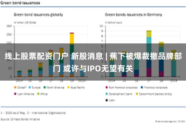 线上股票配资门户 新股消息 | 蕉下被爆裁撤品牌部门 或许与IPO无望有关