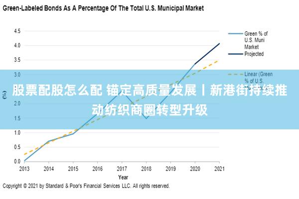 股票配股怎么配 锚定高质量发展丨新港街持续推动纺织商圈转型升级