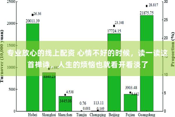 专业放心的线上配资 心情不好的时候，读一读这首禅诗，人生的烦恼也就看开看淡了