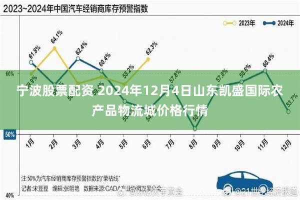 宁波股票配资 2024年12月4日山东凯盛国际农产品物流城价格行情