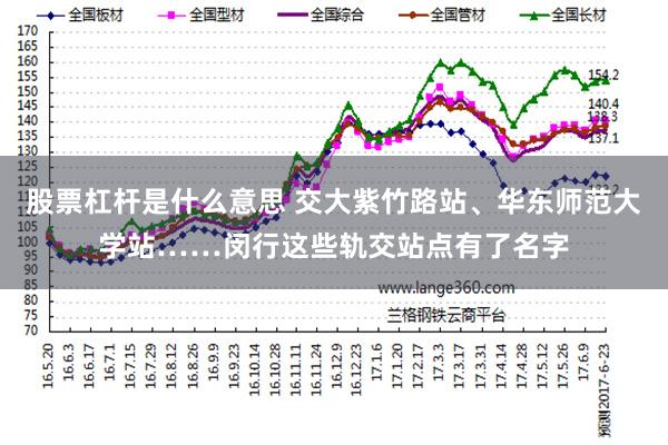 股票杠杆是什么意思 交大紫竹路站、华东师范大学站……闵行这些轨交站点有了名字