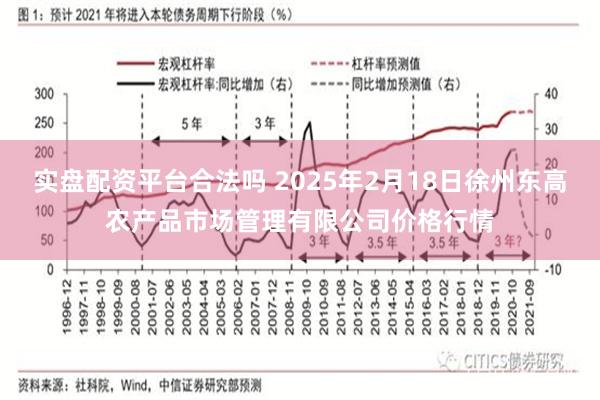 实盘配资平台合法吗 2025年2月18日徐州东高农产品市场管理有限公司价格行情