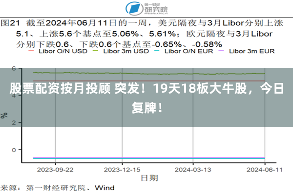 股票配资按月投顾 突发！19天18板大牛股，今日复牌！